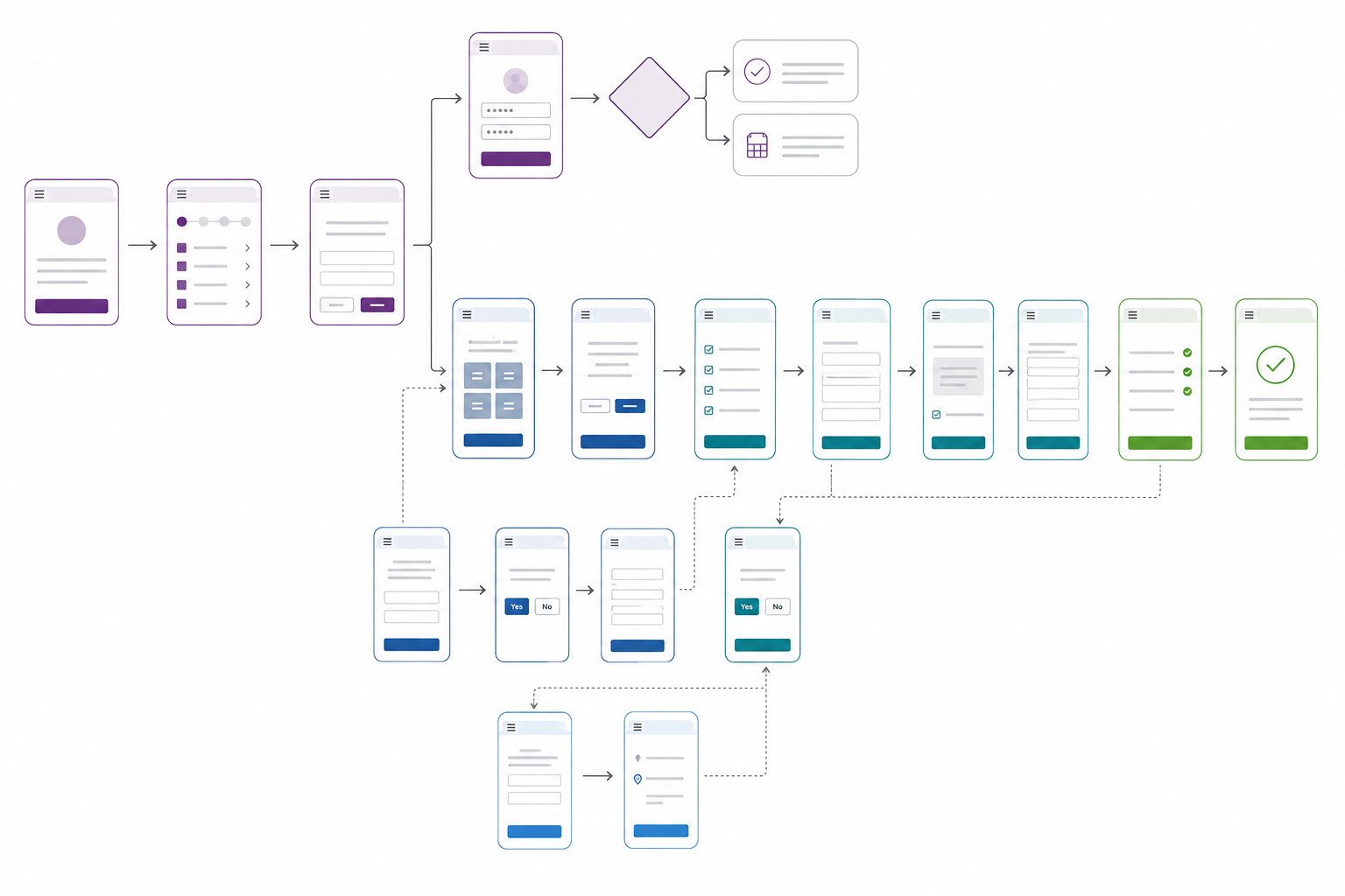 Workflows and solution design artifact showing the designed process and system interactions