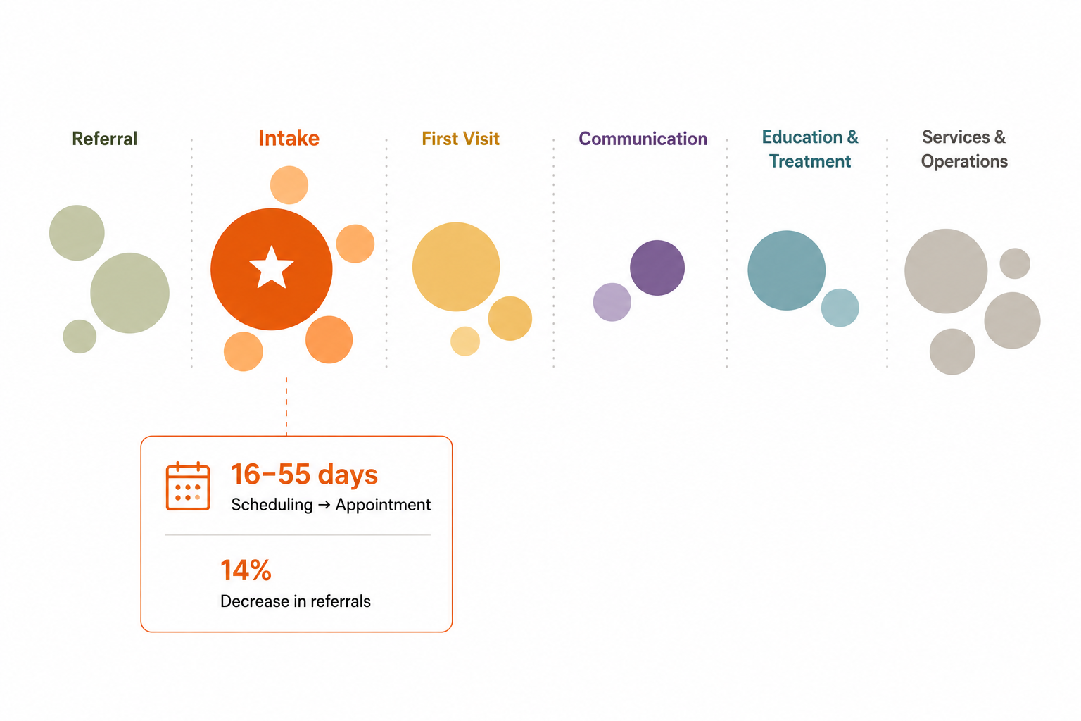 Representative enterprise systems assessment view