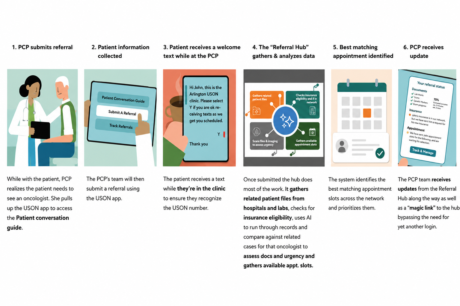 Future-state storyline artifact showing the intake experience brought to life through story